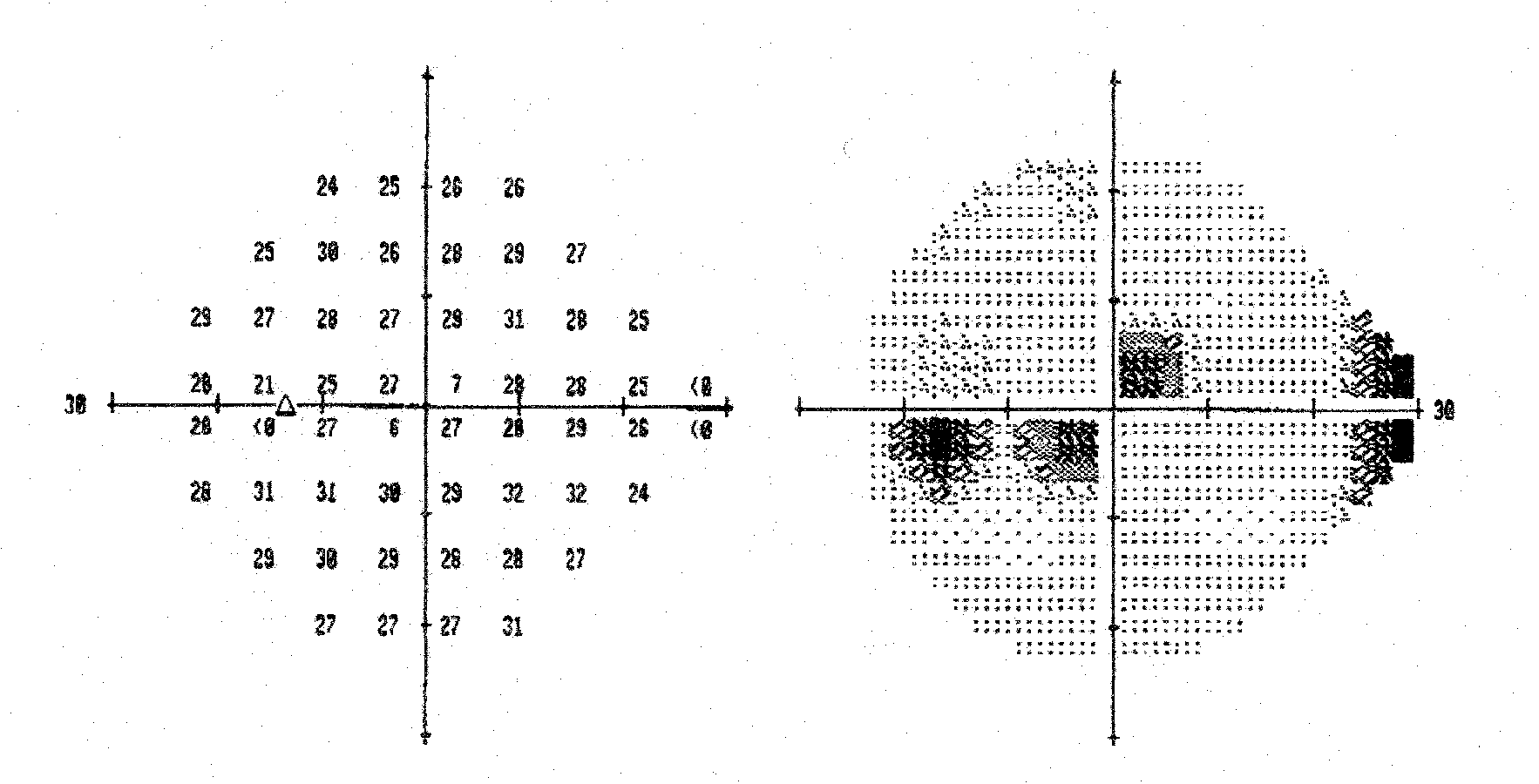 visual field OS